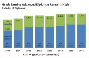 advanced-diploma