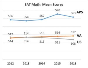 sat-mean-math-scores