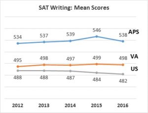 sat-mean-writing-scores