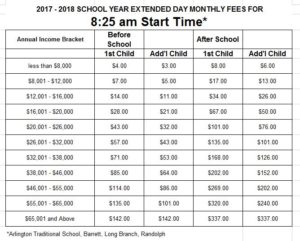 825am School Fees