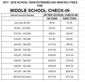 middle school fees