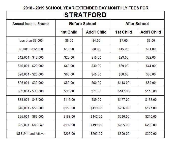 Final Stratford Fees 2018