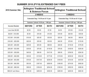 Final Summer ATS 2018