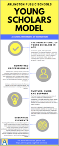 Young Scholars Infographic