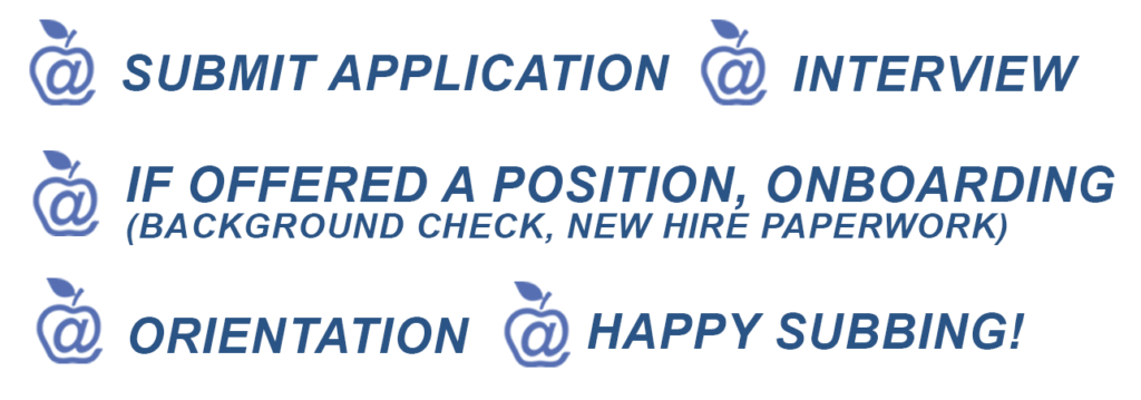 Blue apples separate the following terms: Submit Application, Interview, If Offered a Position, Onboarding, Orientation, Happy Subbing!