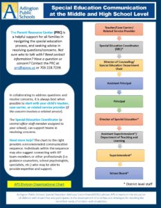 Secondary Communication Flow Chart image