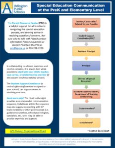 PreK and Elementary Flow Chart Image