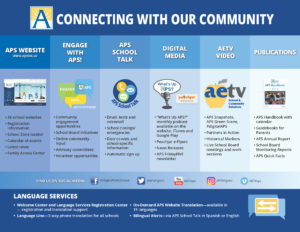 screenshot of our brochure Connecting with Our Community - click to download