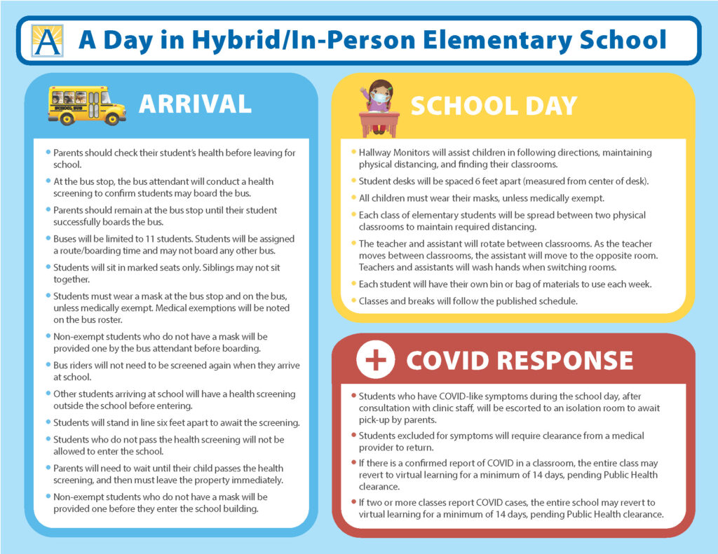 A day in Hybrid/In-Person Elementary School - links to PDF