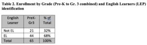 Abingdon PU- Table 2- EL