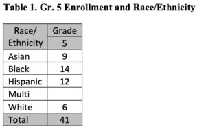 Gunston to Jefferson - Table 1 - Race