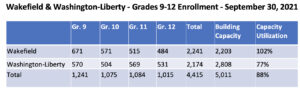 Wakefield-WL- 9.30.21