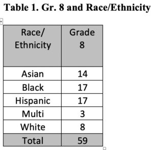 Wakefield to WL- Table 1- Race