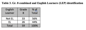 Wakefield to WL- Table 3- EL - Gr. 8 only