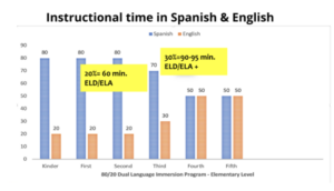 #3- Ins. Time in Spanish & English- English version