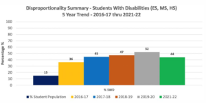 Disp - SWD - 2016-17-2021-22