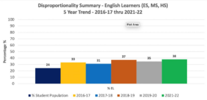 Disp. - EL - 2016-17 - 2021-22